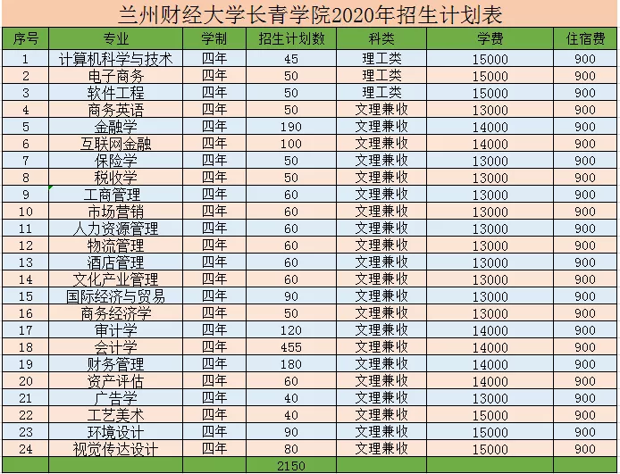 权威发布——兰州财经大学长青学院2020年招生简章