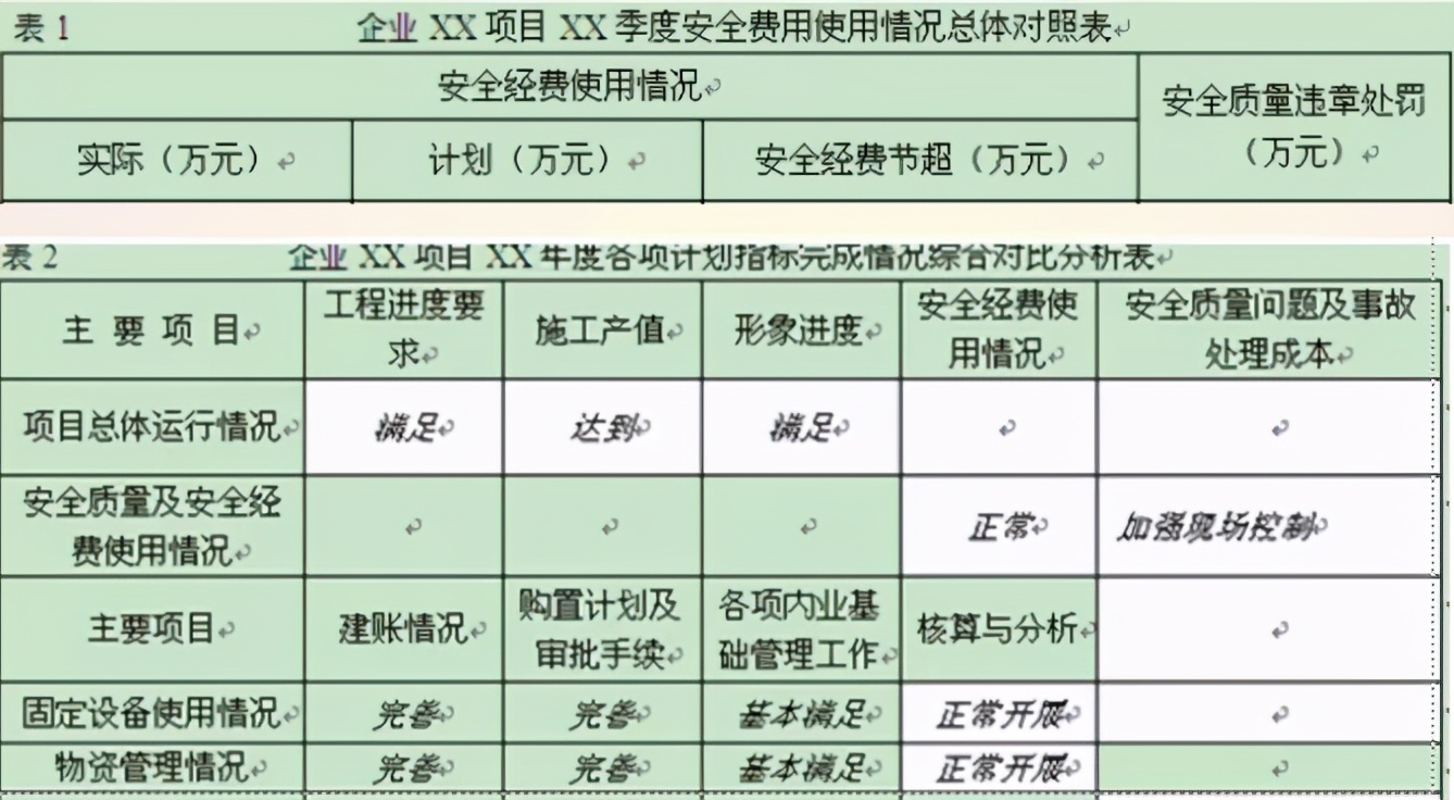 工程项目成本管控与核算