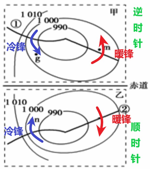 高中地理-每日讲1题（锋面气旋、冷锋、暖锋、风力与风向）-今日头条