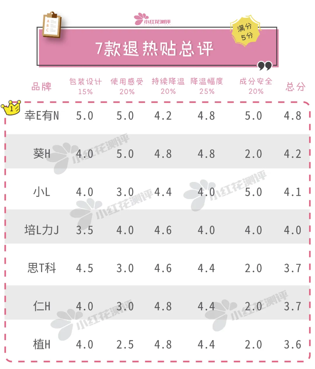 退热贴哪个牌子效果好（七款性价比推荐的退热贴）