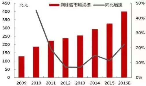 老干妈招聘信息（从巅峰造极到跌下神坛）