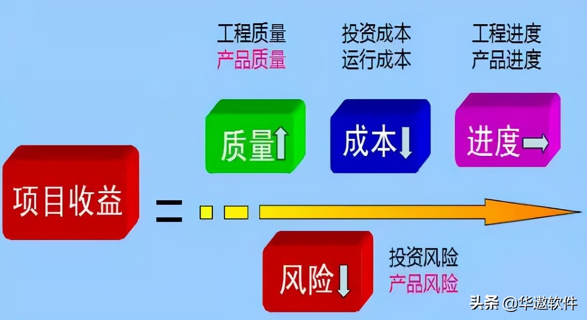 服装工厂质量成本管理的至高境界