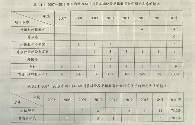 论高考外语改革中外语界的“失语”和“缺位”