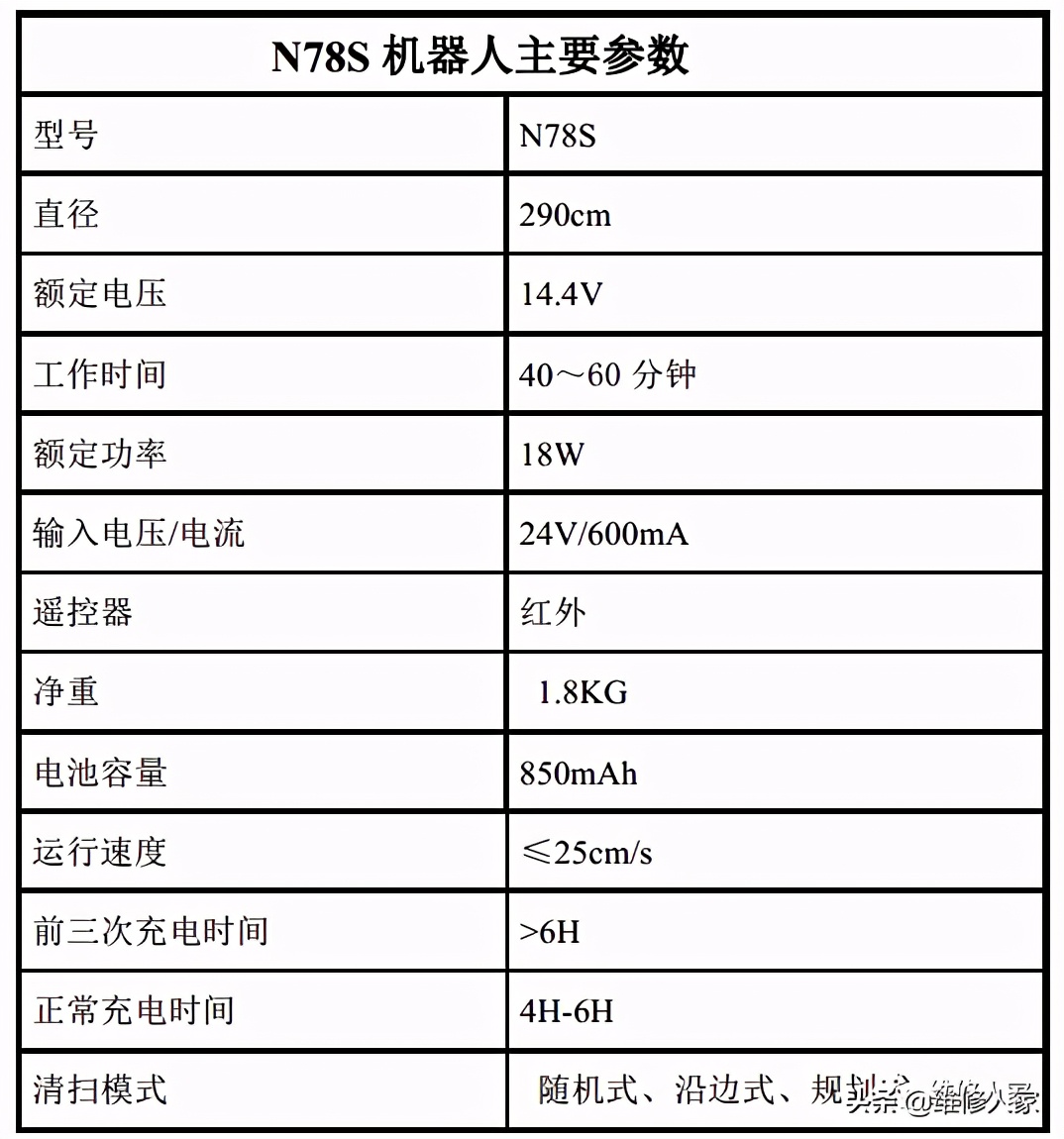 N78S系列扫地机器人维修手册