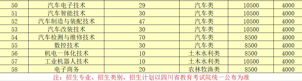 自由可投状态的考生，还有读大学机会，这些院校还有空缺名额