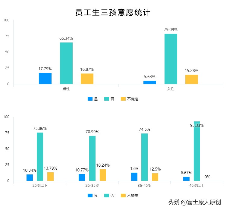 富士康招聘考试内容（富士康调查）