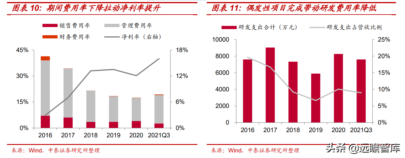 电动智能汽车风口已至，阿尔特：独立汽车设计龙头崛起，订单充沛