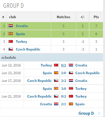 2016欧洲杯小组赛数据(2016年法国欧洲杯全部比赛结果一览)