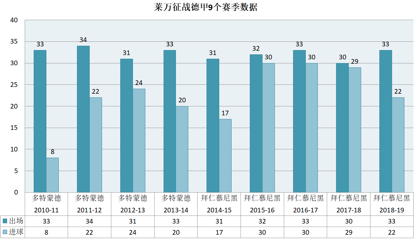 梅罗莱万(“欲追梅罗，先平莱万”，当今足坛第一中锋，锋线球员的模板)