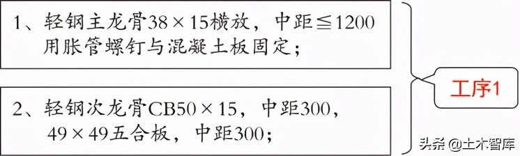 吊顶做法如何套定额？