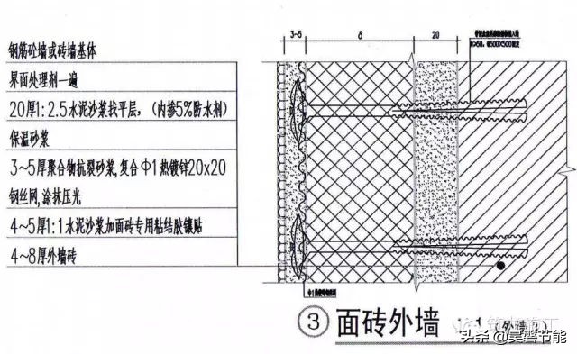 昊磐节能|内外墙抹灰施工技术、样板（干货）！