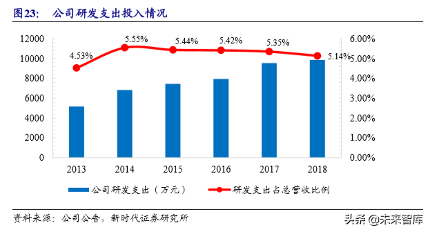 粉末冶金行业专题报告之东睦股份深度解析