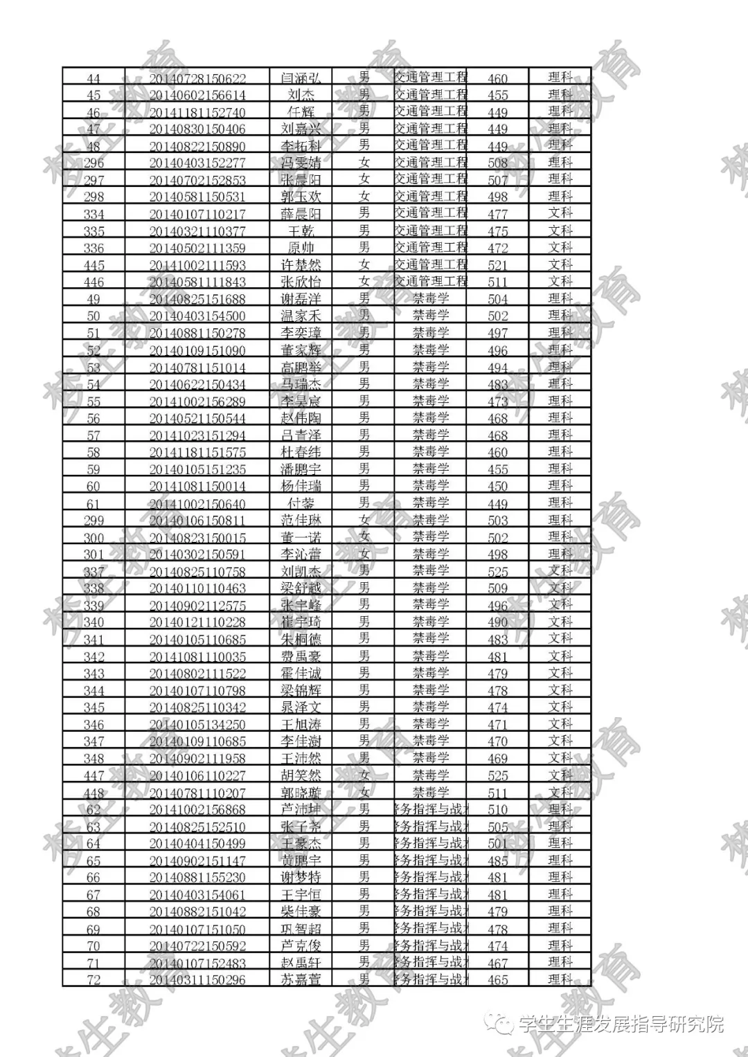 山西警察学院简介，提前批近两年专业录取分