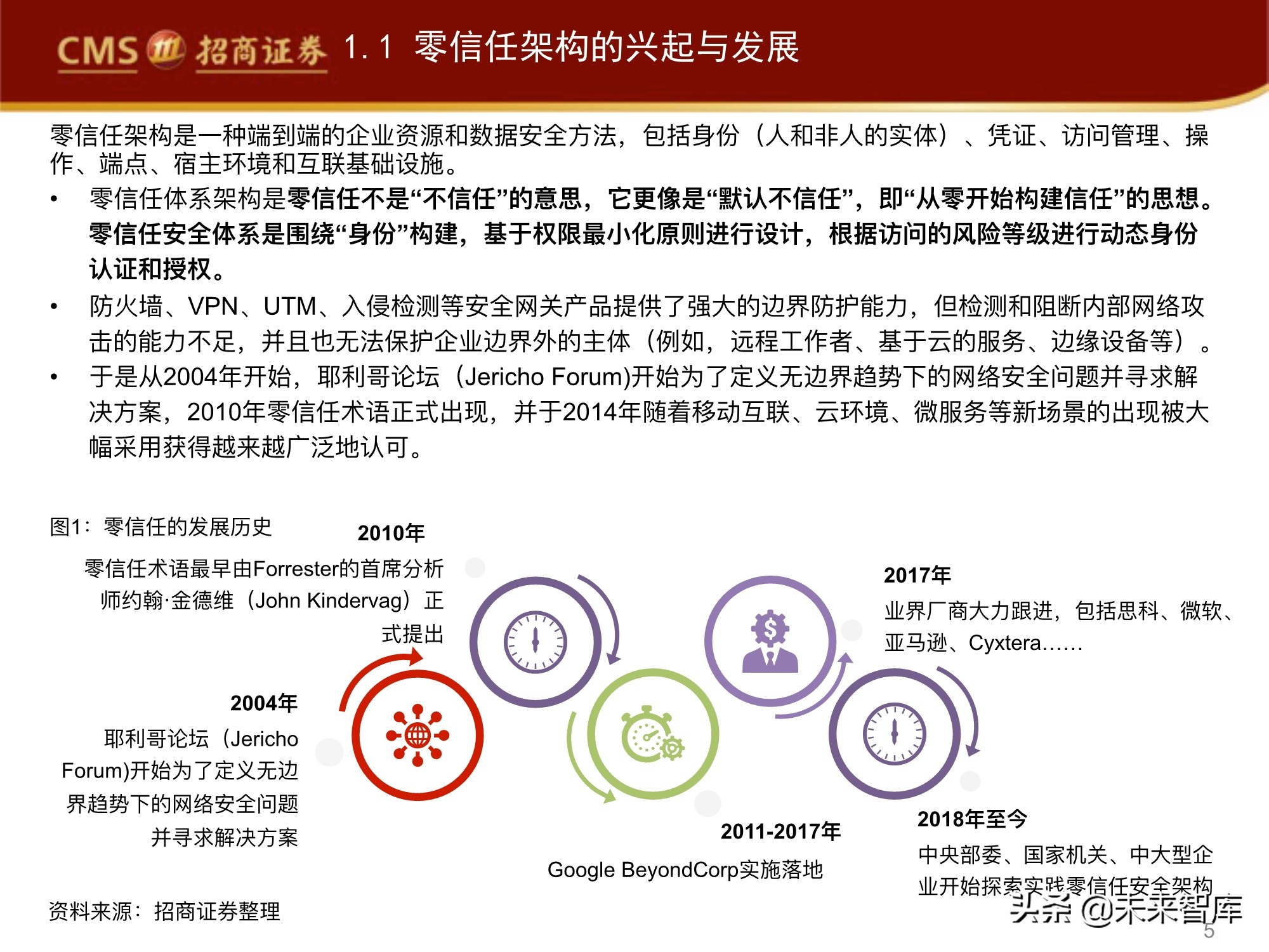 网络安全行业专题报告：零信任，三大核心组件，六大要素分析