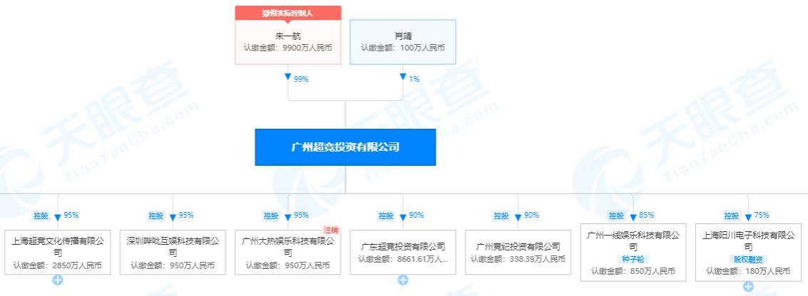 EDG赢了！背后老板来头大，其父是“广州地产教父”，财富710亿