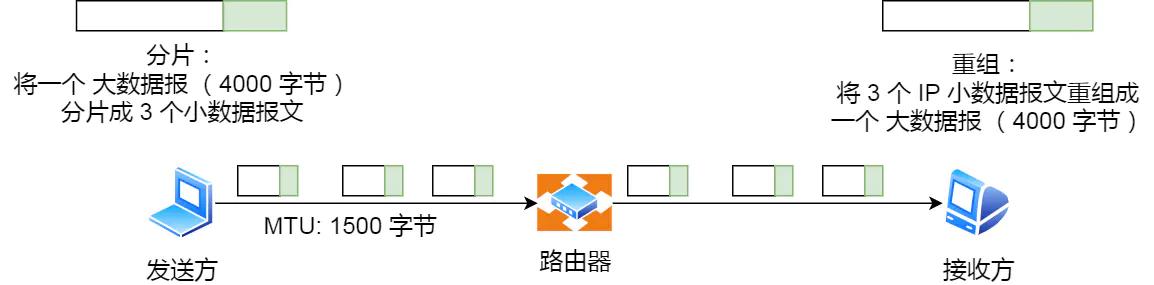 IP 网络基础知识全解，网关、DNS、子网掩码、MAC地址、IPV6大总结