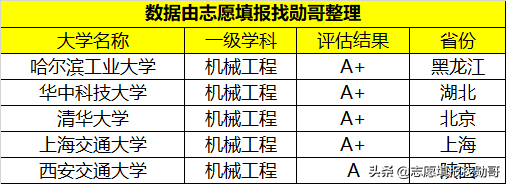 想学机器人工程，智能制造，20所机械强校重点考虑
