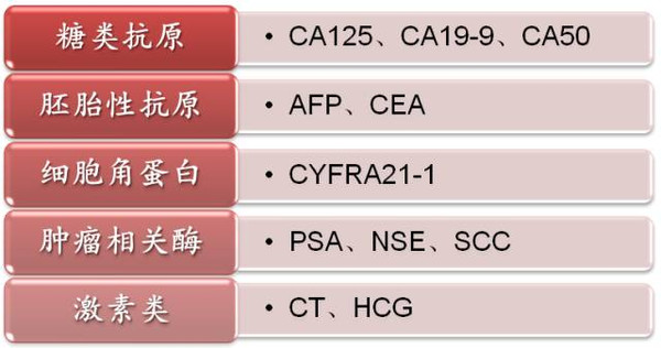 癌胚抗原是什么意思 十几年癌胚抗原都偏高-思宇生活