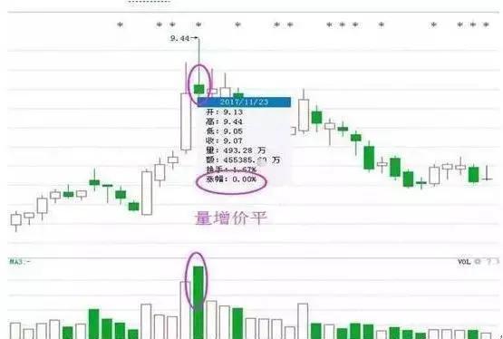 中国股市：缩量上涨还将上涨，缩量下跌还将下跌，说得太透彻了