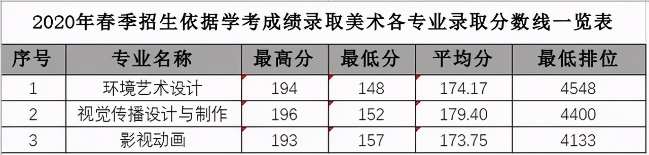 广东科贸职业学院招生计划专业介绍