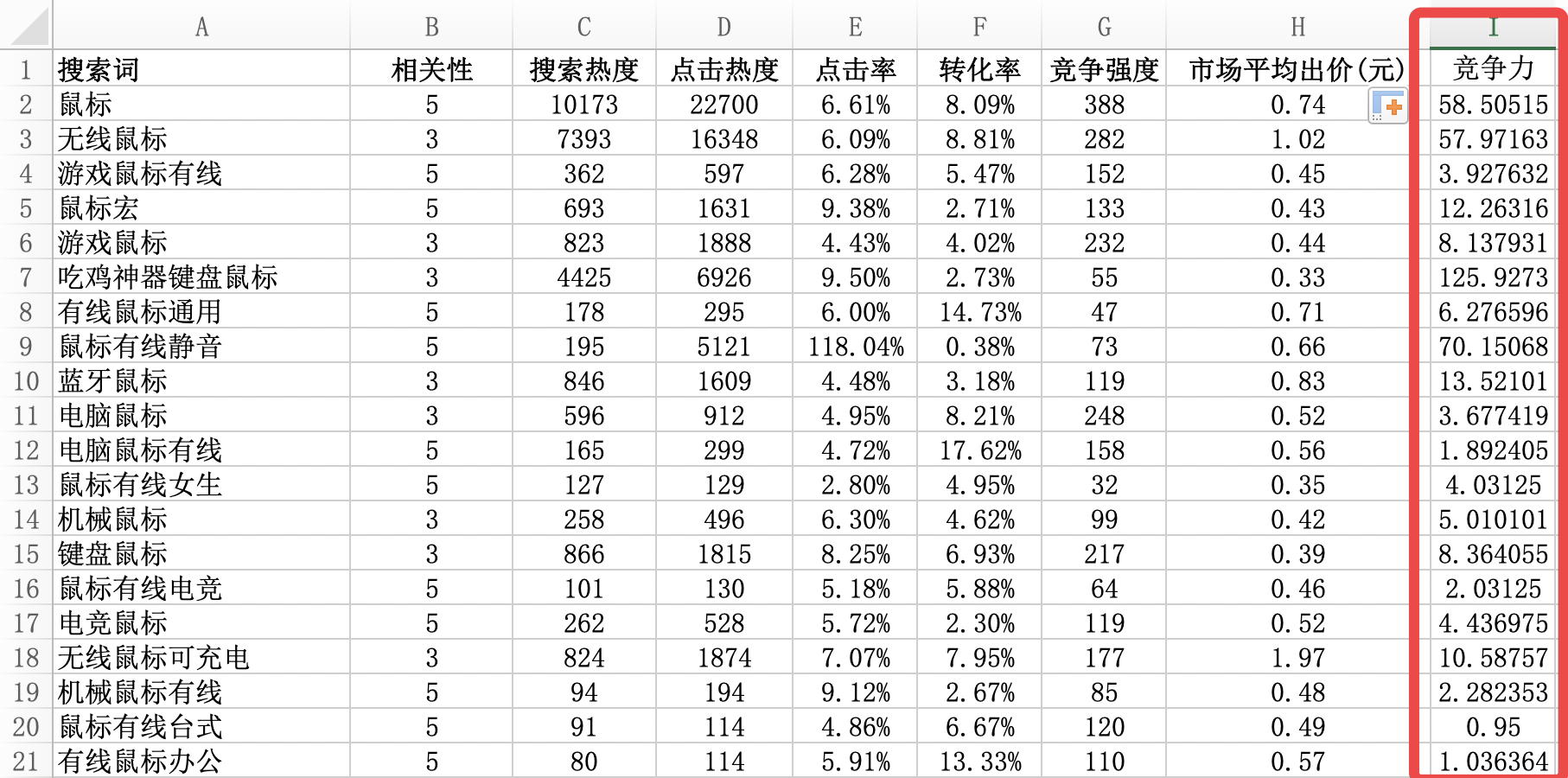 你真的会养词吗？？养词大法万字实操，你一定值得拥有