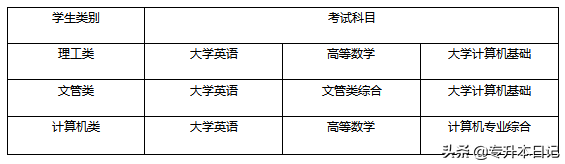 2020年四川专升本四所院校通知
