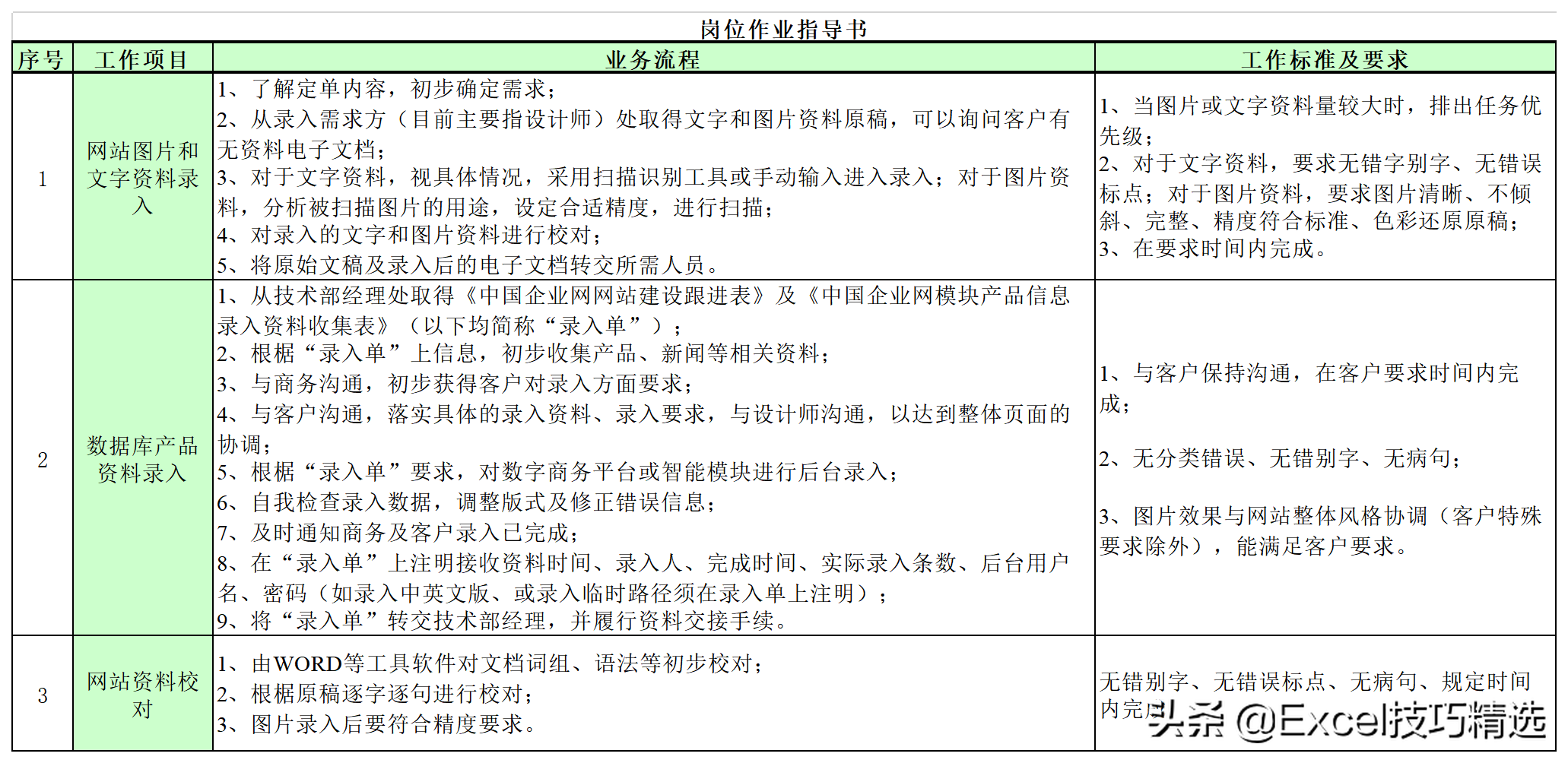 公司7个职能部门26个关键岗位的职责说明与作业指导，转发收藏