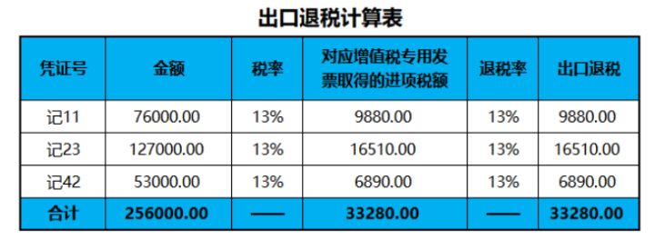 跨境电商账务如何处理？这59笔账务处理了解一下
