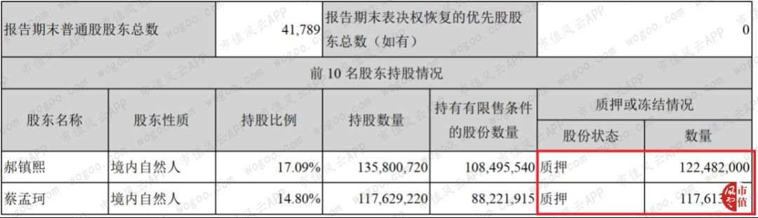 穷气外露的和佳股份：股价跌掉九成，经营现金流连负6年