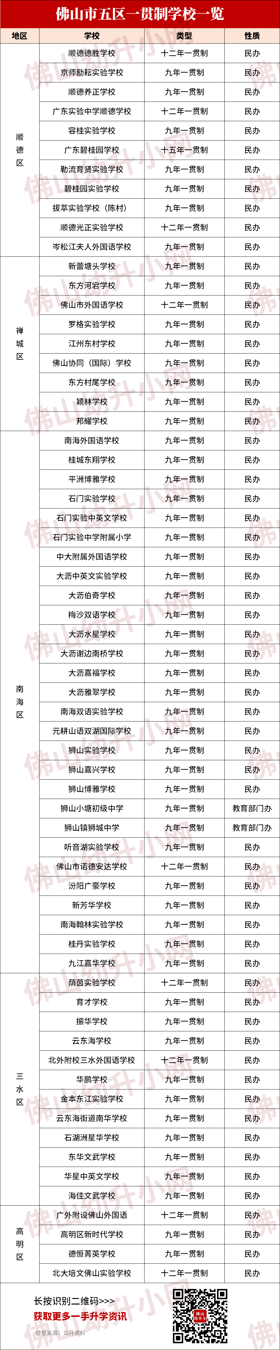 最高超12万元/年？！佛山民办小学最新收费标准大对比