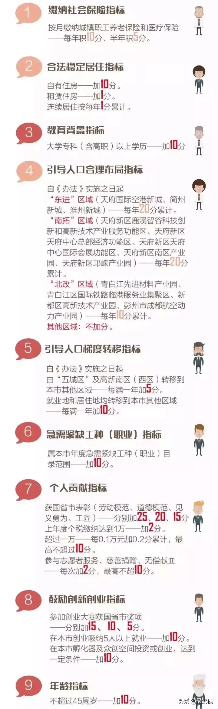 最后两天！无法靠学历、投靠入户的你，落户成都还可以这样操作！