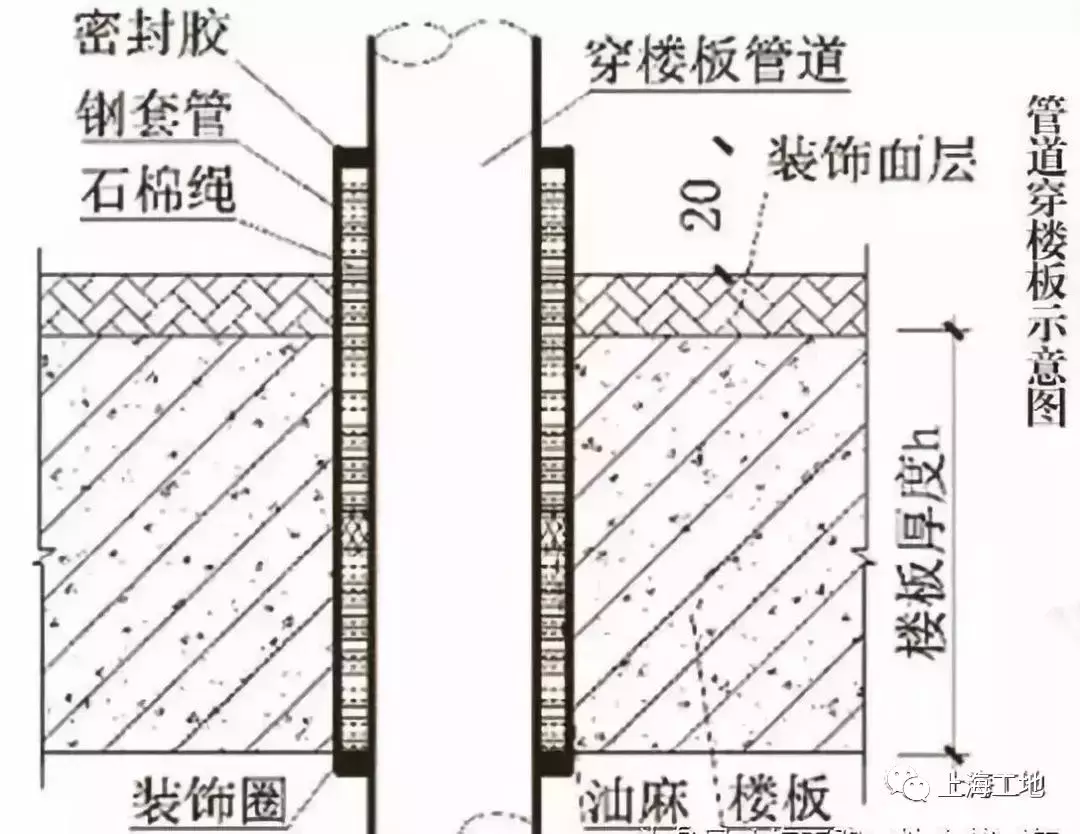 「水电工程」超标准水电安装工程，值得一看