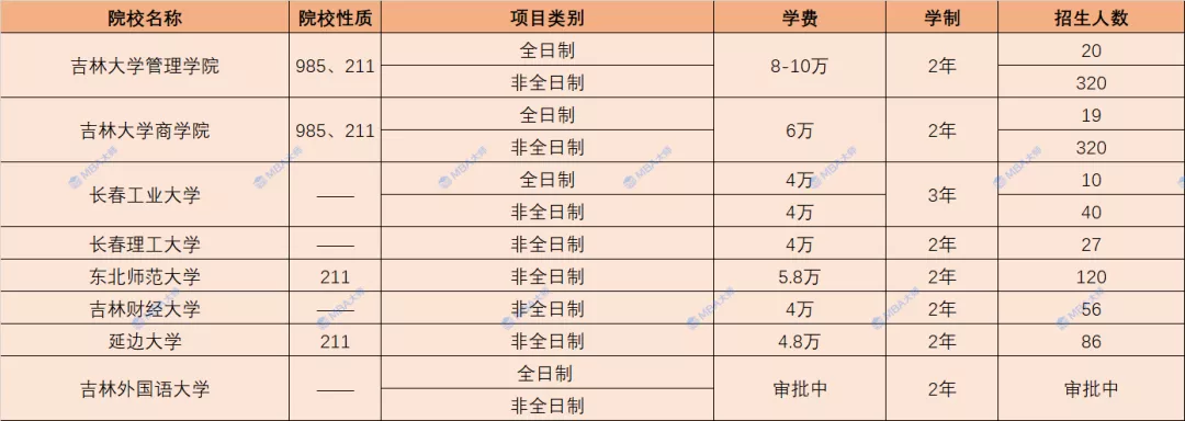 学费查询,学费查询系统