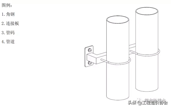 【给排水】钢管支架施工工艺标准做法，中建系统编制！