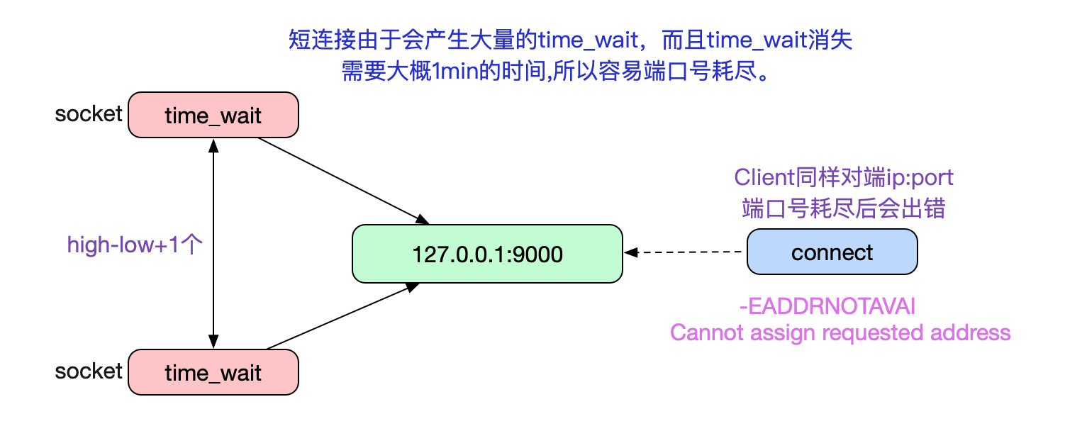 解Bug之路——Nginx 502 Bad Gateway