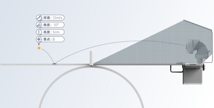 乒乓球发球机哪个牌子好（走进更多家庭，OMNI智能乒乓球发球机开售）