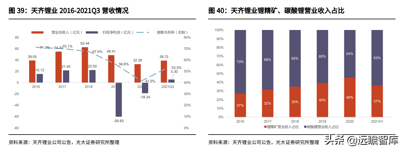 金属新材料行业2022年策略：供需矛盾延续，锂钴稀土仍大有可为