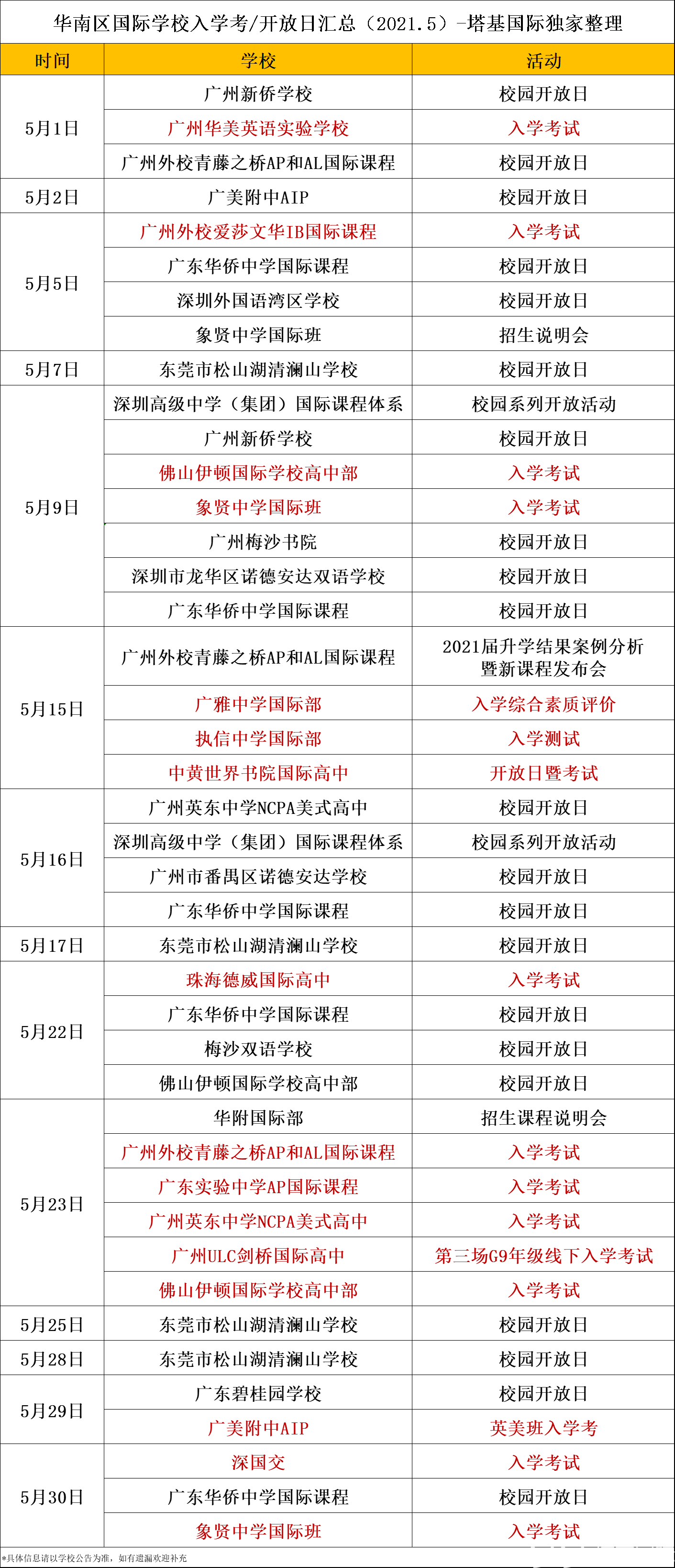 2021年5月华南区国际学校考试时间表+2021广州中考时间安排