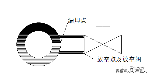 10大焊接堵漏方法