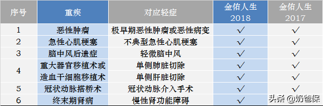 太平洋金佑人生：升级后可以养老的分红险怎么样？