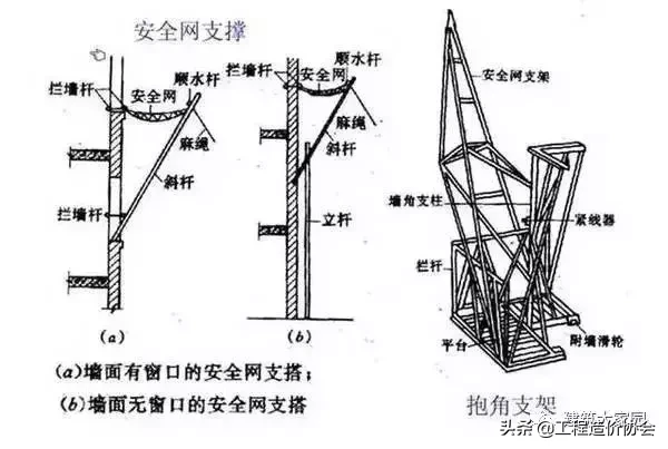 脚手架工程全面图解，超实用 ！