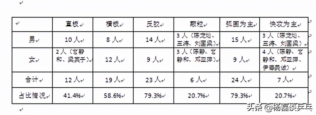 奥运会乒乓球比赛设有哪些项目(数字化历届奥运冠军，看数字告诉我们“那些不为人知”的真相)