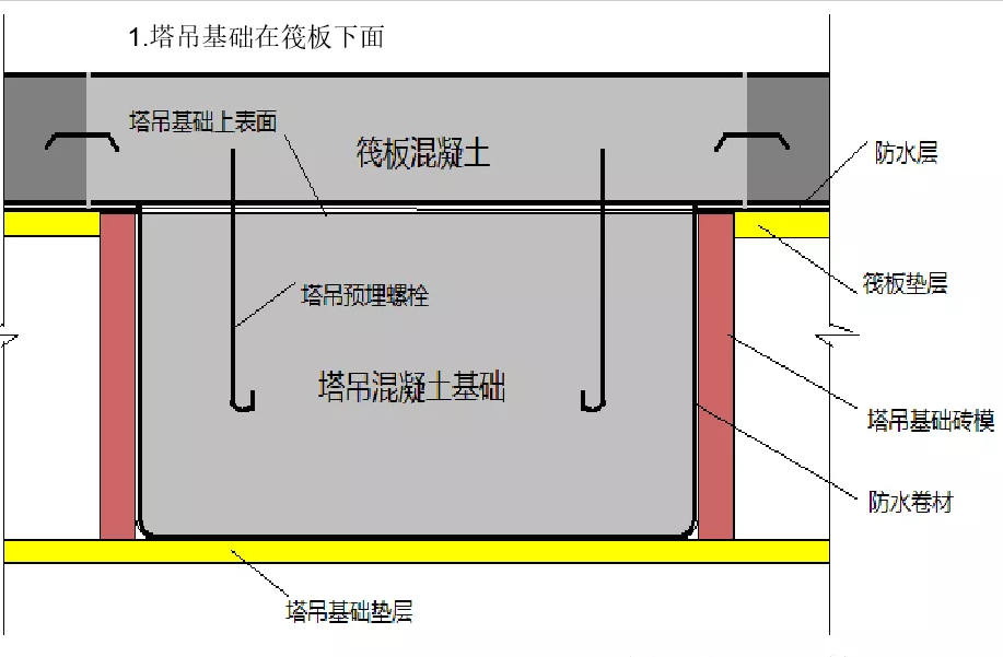 人防工程,人防工程什么意思