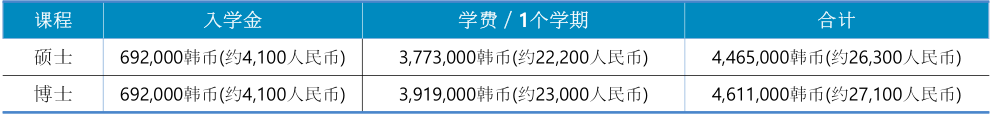 2021年韩国东亚大学中文授课法学硕士/博士