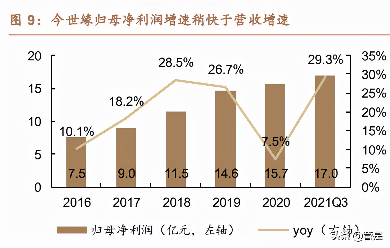 今世缘研究报告：“缘”成基业，“开”“V”塑高端