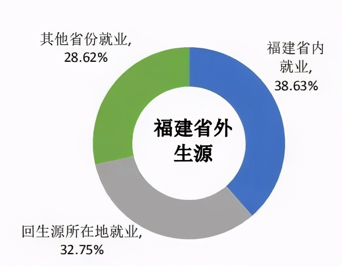 华侨大学就都是华侨？院校解析一文了解