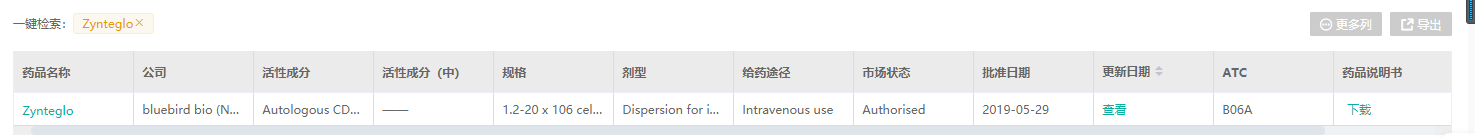 销售滑铁卢，全球10大药物榜单！辉瑞、赛诺菲均在内