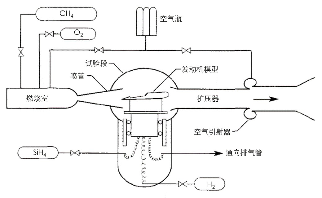 NASA Langley中心的超燃冲压发动机地面实验装备