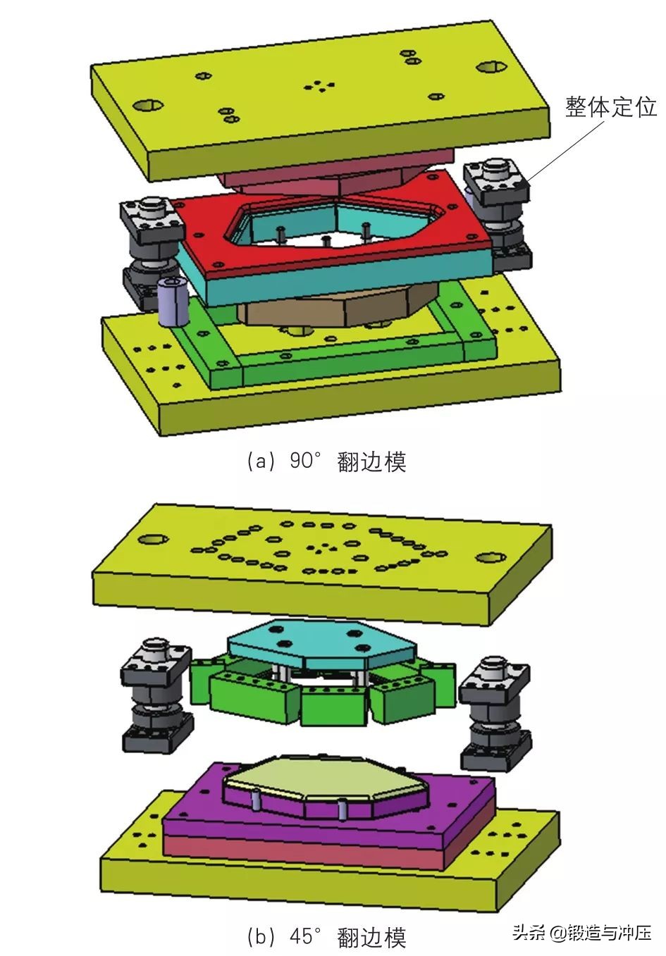 汽车半轴隔热罩的分析及冲模设计