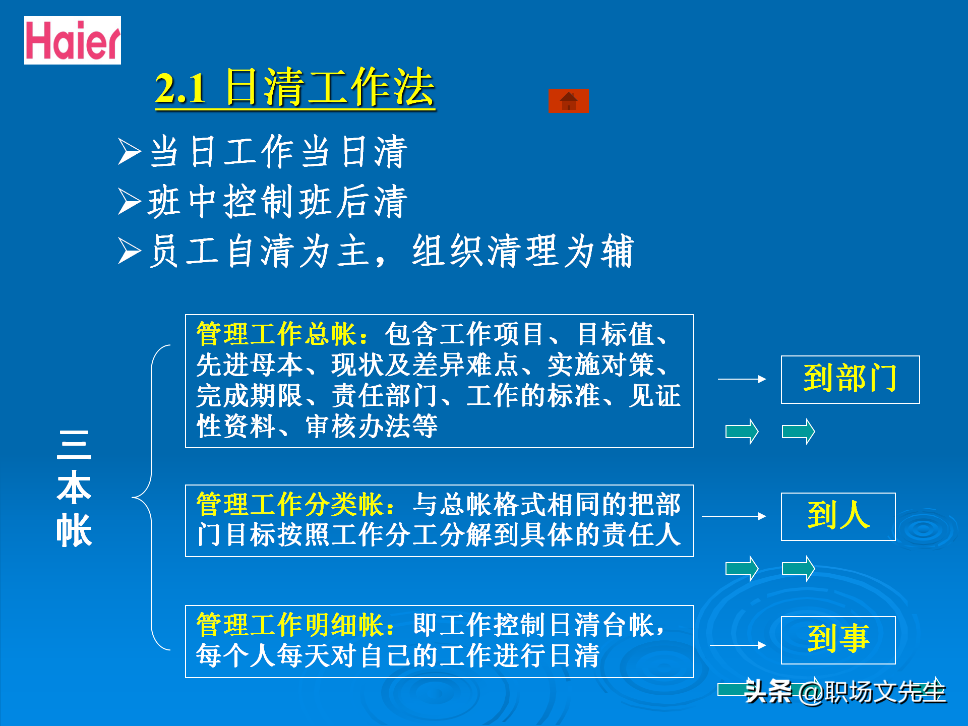 日事日毕，海尔告诉你真实的管理模式：48页海尔的OEC管理